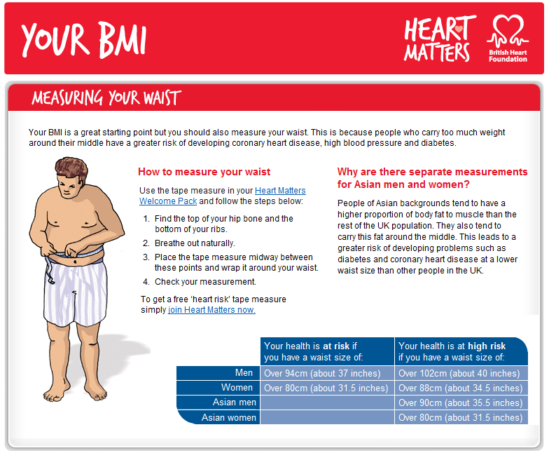 British Heart Foundation Bmi Chart