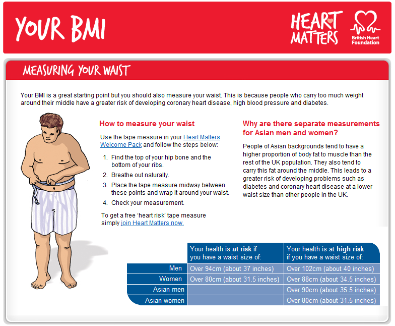 Bhf Bmi Chart