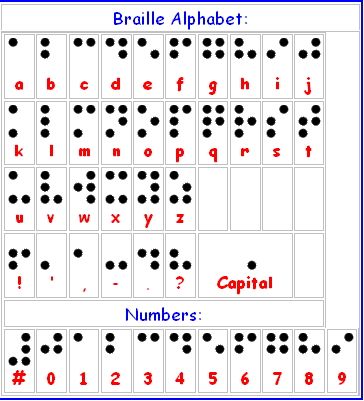 Codigo Braille