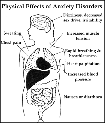 [anxiety+Homeopathy+psychological+counseling++Treatment+(2).gif]