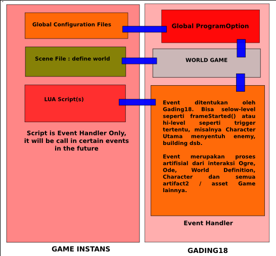 [08.ScriptSbgEventHandler.png]
