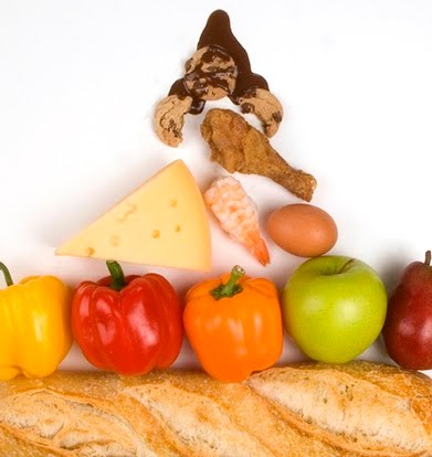 Healthy Calorie Intake