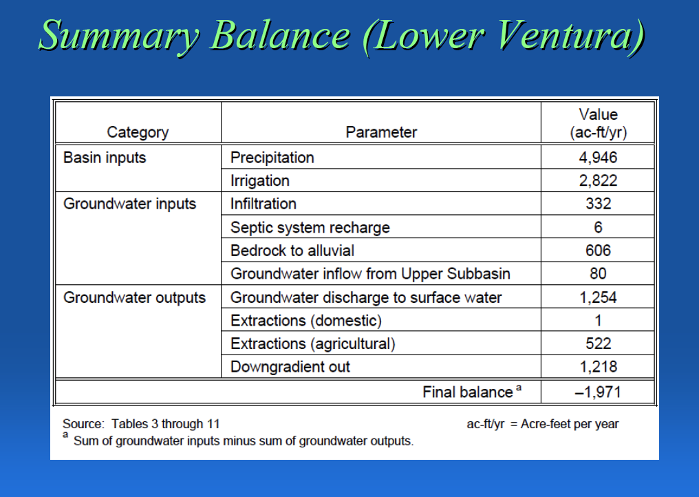 Ventura River Ecosystem Ventura River Groundwater Management Plan