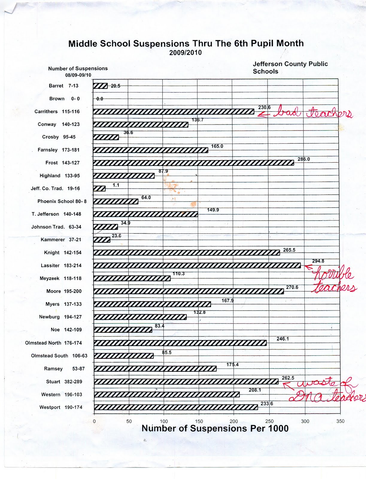Fighting The Good Fight Education In Louisville The List of the Sixth Pupil Month Suspensions