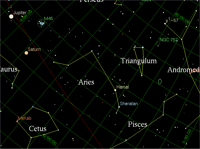 Star Constellation Aries