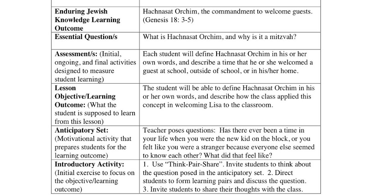 Lesson plan write up image