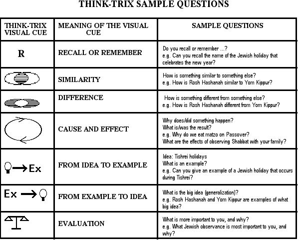 [Think-Trix+Sample+Questions-JPG]
