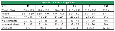 William Joseph Wader Size Chart