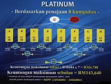 Pakej PLATINUM - Modal RM3,268