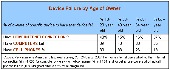 [device+failure.gif]
