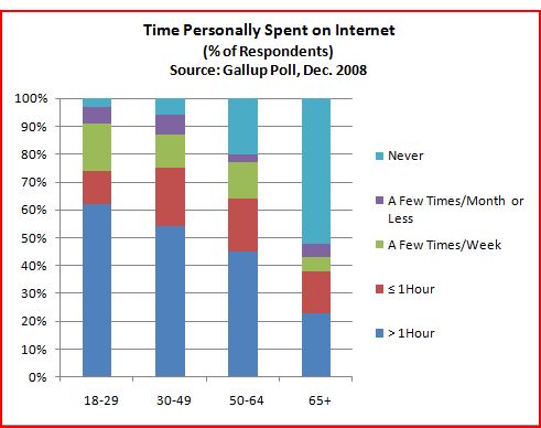 [Time+spent+on+internet.JPG]