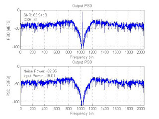 1 Floor Log2 N In C alperucar calculating the snr of a bandpass 1 Floor Log2 N In C alperucar calculating the snr of a bandpass