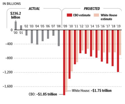 bush_deficit_vs_obama_deficit_in_pictures_2.jpg