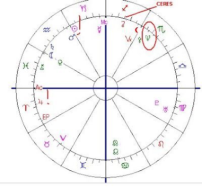 Obama Birth Chart