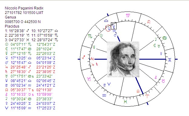 [paganini-chart.bmp]