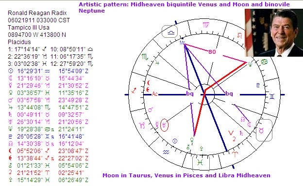 art astrology astrology chart ronald reagan paul mccartney birth chart