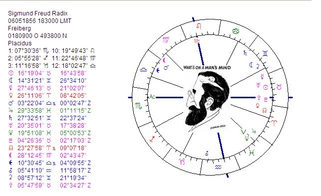 Freud Birth Chart