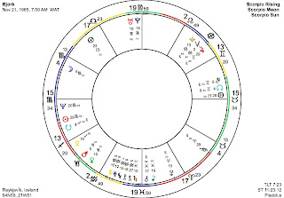 Robert Redford Birth Chart