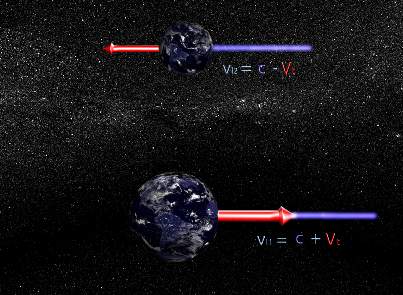 abcienciade El Experimento de Michelson y Morley