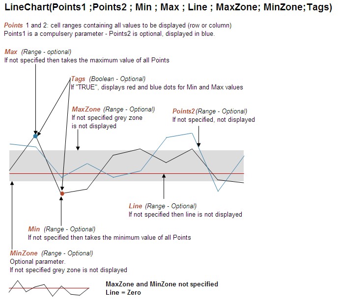 [linechart2spcs.jpg]