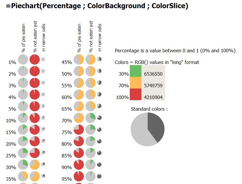 make a pie chart in excel 2013