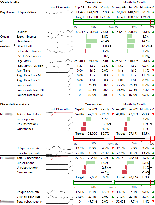 [Sparklines_for_WebAnalytics.png]