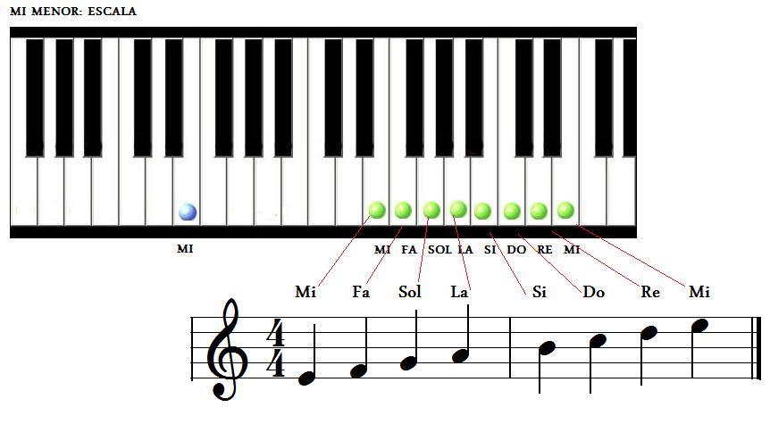 [MI+MENOR+ESCALA+piano+partitura.jpg]