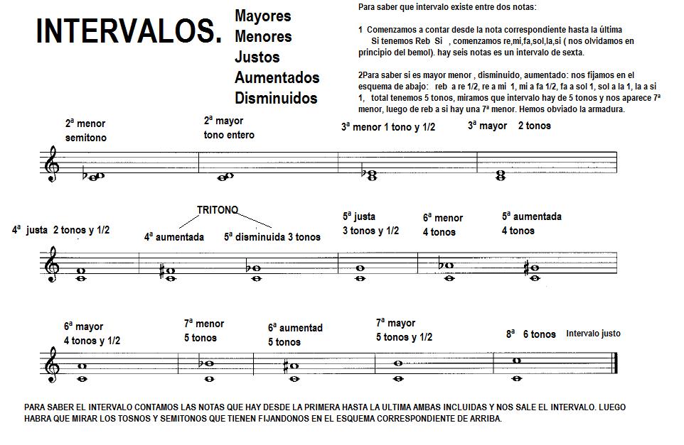 [INTERVALOS.jpg]