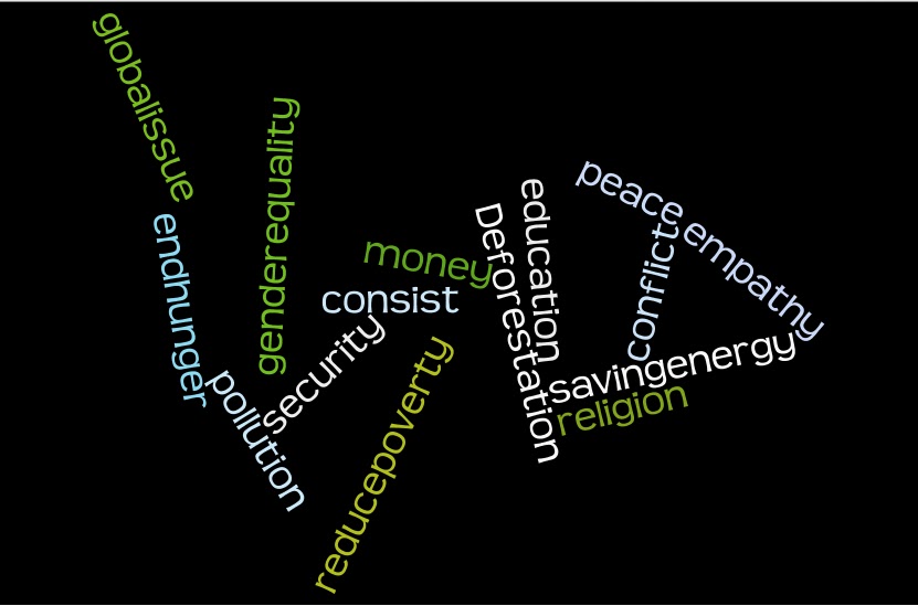Gobal issues Wordle of Global Issues By Greg Robertson