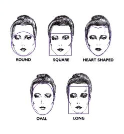 If your face shape is: Square -- with strong jawline and hairline