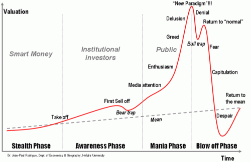 Chart Mania