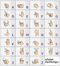 El abecedario en lengua de signos