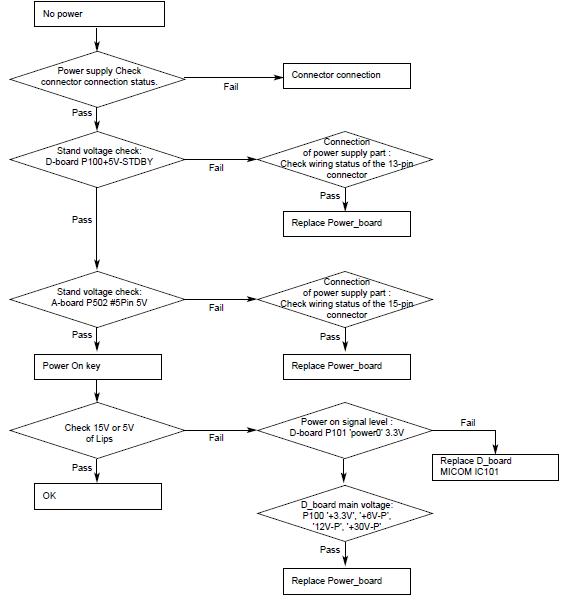 info servis tv: August 2010