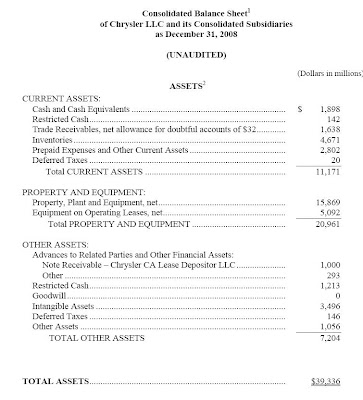 balance sheet accounts. Here is Balance Sheet: