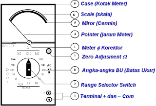 AVO METER(multimeter) GB+AVOMETER