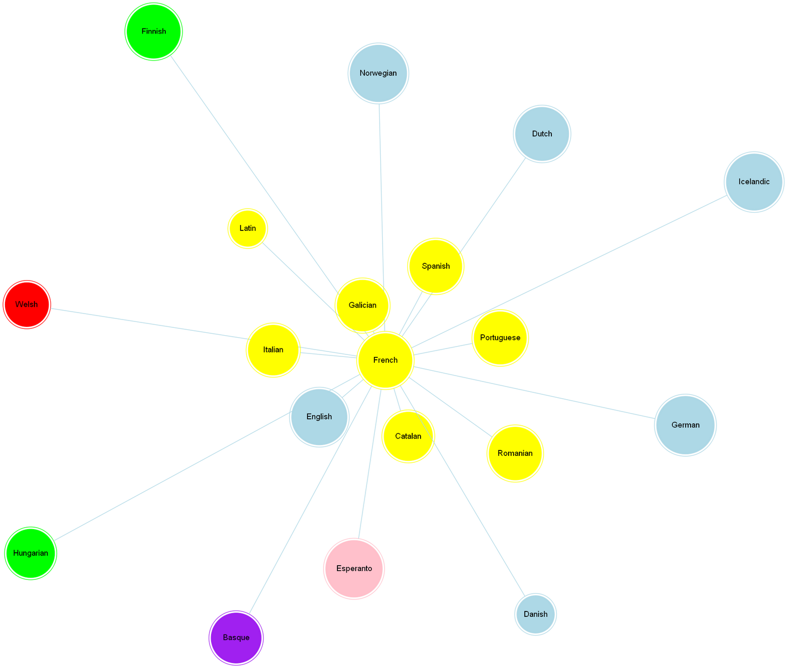 [Levenshtein_French.png]