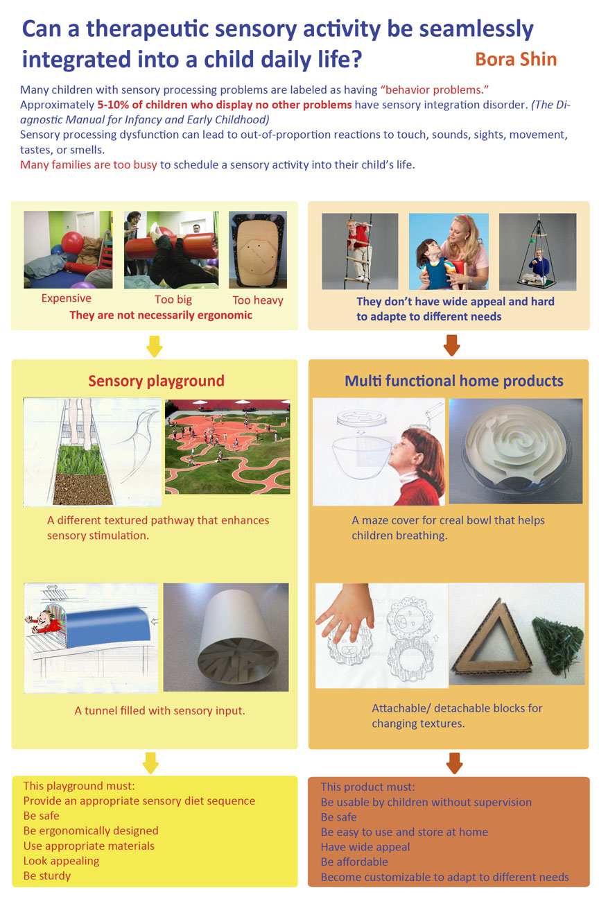 Pratt industrial design image