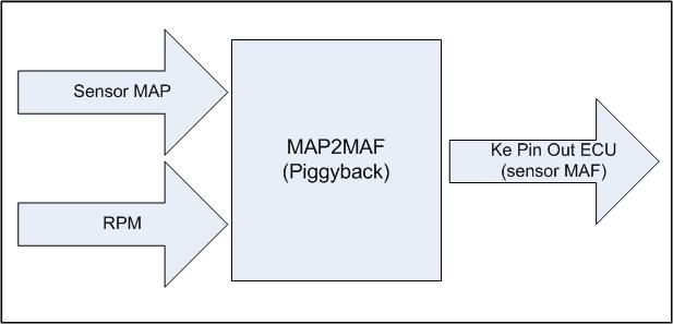 Wiring Diagram Rpm Mobil