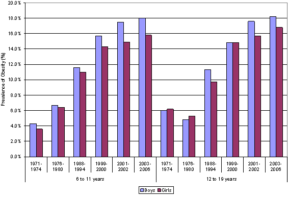childhood obesity epidemic childhood obesity epidemic child obesity chart 2015