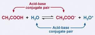 what is meant by conjugate acid-base pair