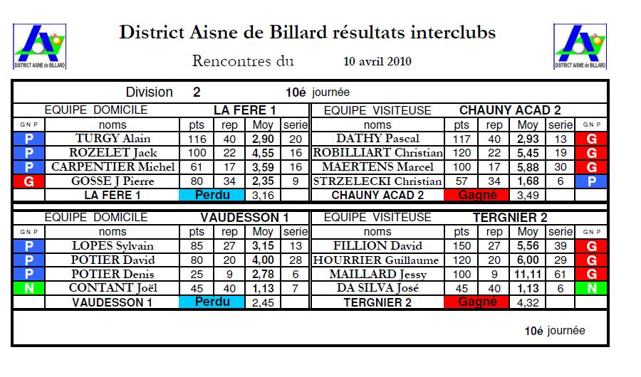 site de rencontre tergnier