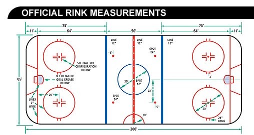 What is the area of a standard size hockey rink? - Quora