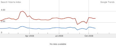 Foto Telanjang on Google Trends  Telanjang   Bugil   Blogartis  Foto Artis Indonesia