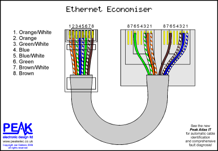 Open Your Mind | Cinta Linux: RJ-45 Splitter