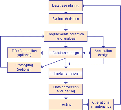 Trading system database design