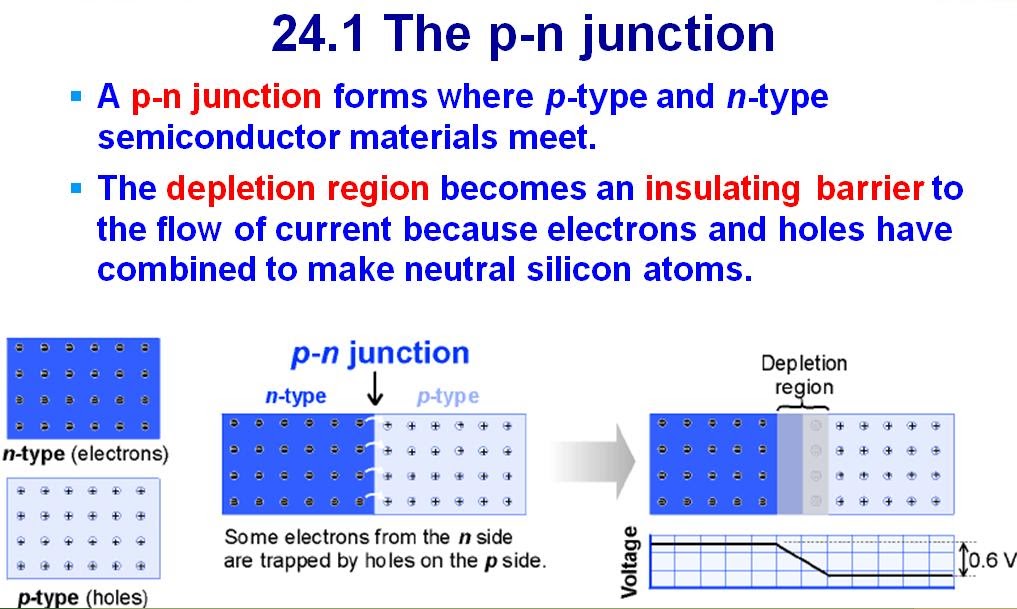 Biomedical Engineering PHYSICS OF DIODE