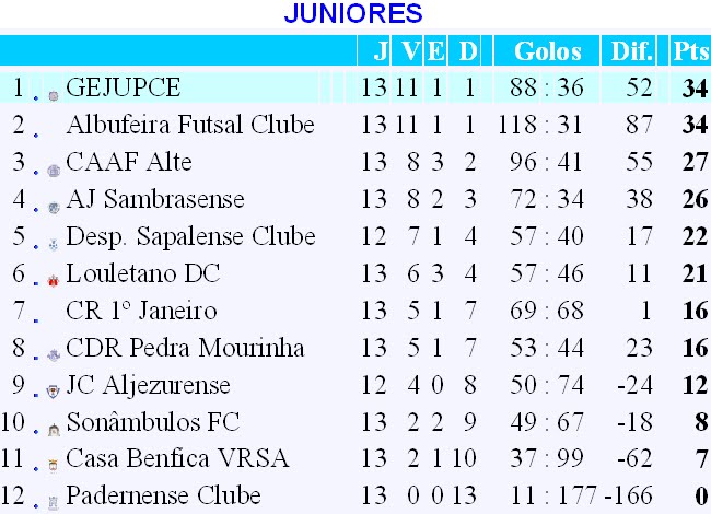 [JUNIORES.bmp]