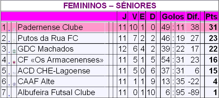 [FEMININOS+-+SÉNIORES.bmp]