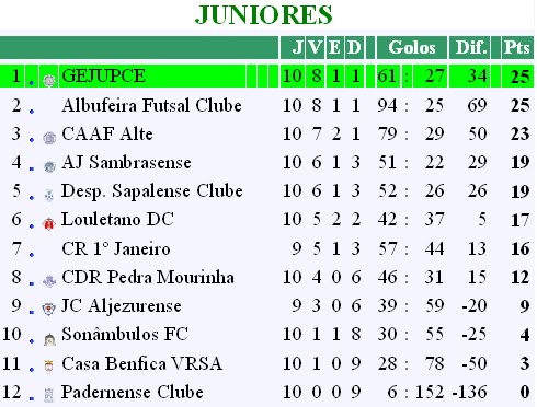 [JUNIORES.bmp]