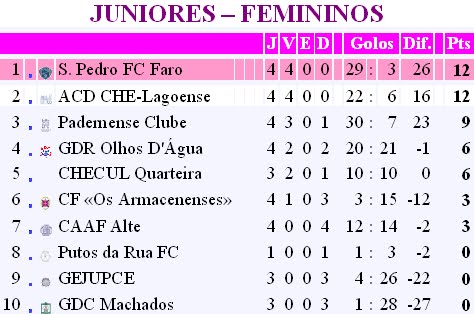 [JUNIORES+-+FEMININOS.bmp]
